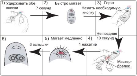 Пульт для ворот, шлагбаума CAME TOP432NA