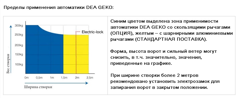 Комплект приводов для распашных ворот купить в беларуси