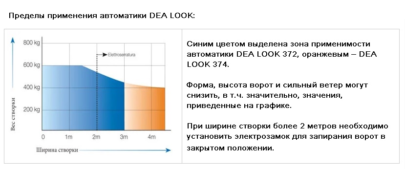 автоматику для распашных ворот