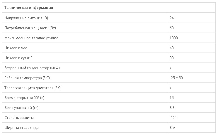 комплект приводов купить в минске