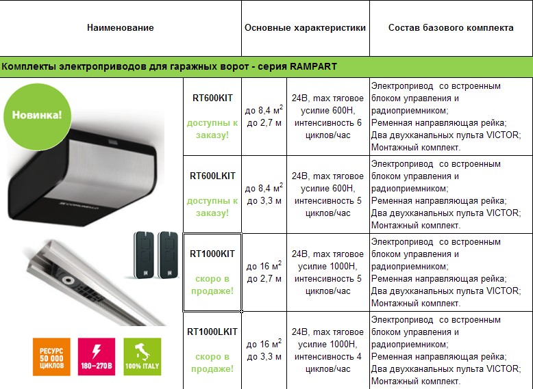 автоматика для гаражных ворот Comunello.jpg