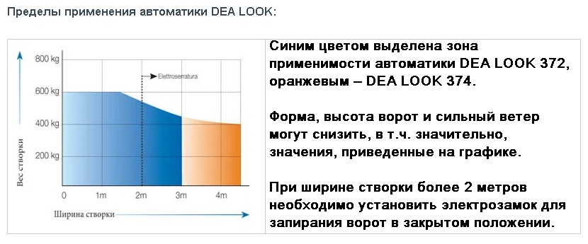 купить привод для ворот