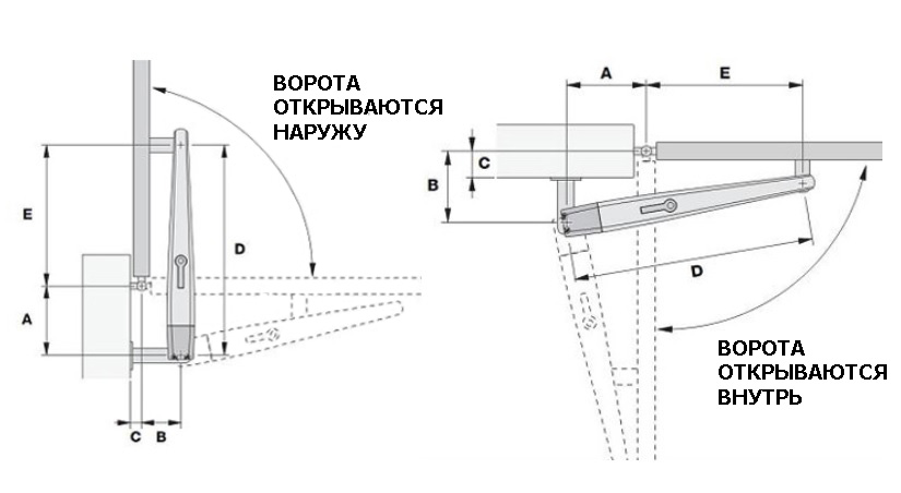 Комплект автоматики для распашных ворот купить