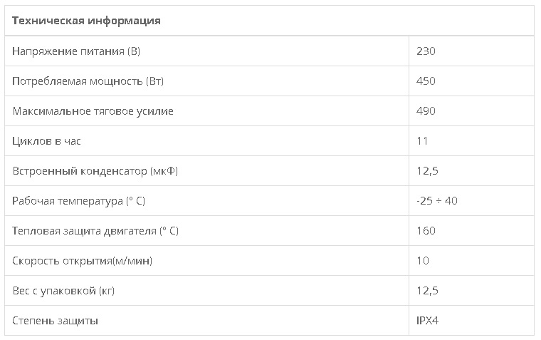 Электропривод для откатных ворот