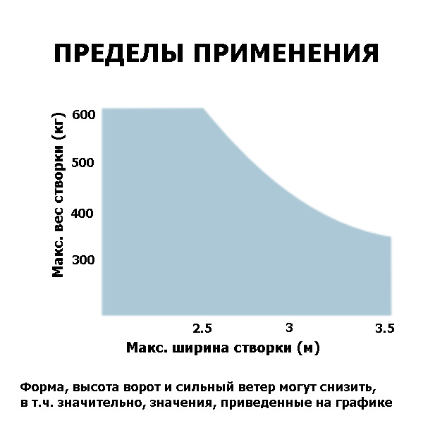 подземная автоматика для ворот