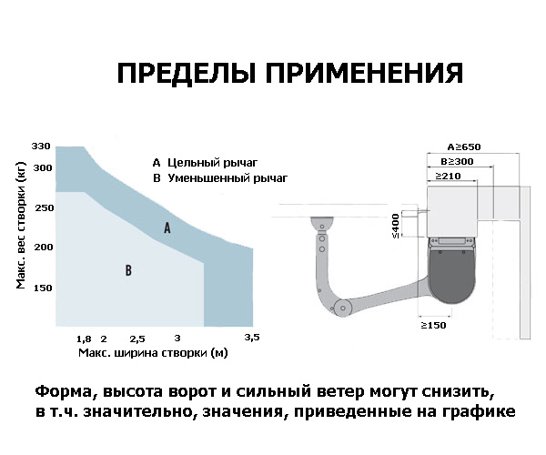 Комплект автоматики для распашных ворот купить в минске