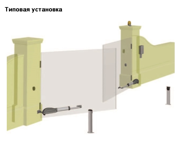 купить привод для ворот