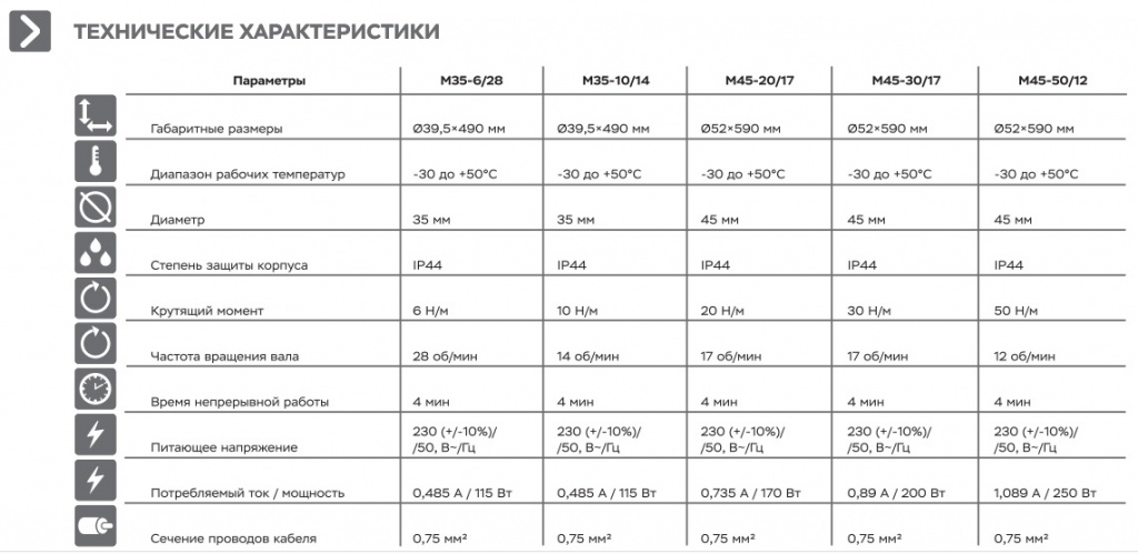 электропривод купить
