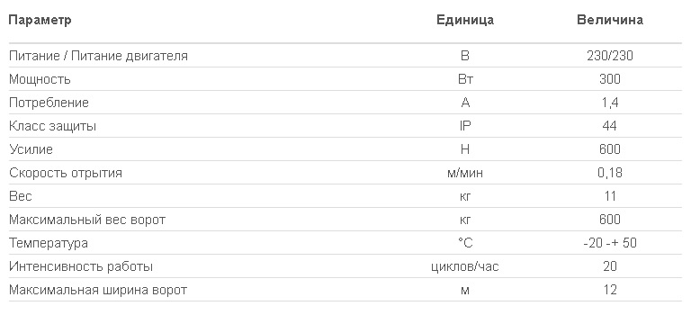 купить привод для откатных ворот