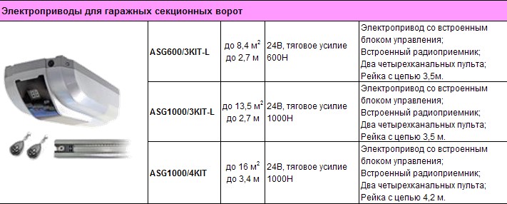 An motors asg600 схема подключения