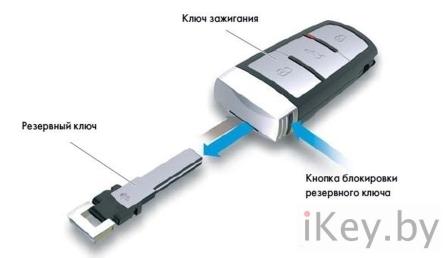 Устройство ключа