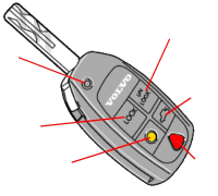 Ключ Вольво xc90