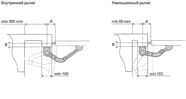 автоматика для калитки купить минск