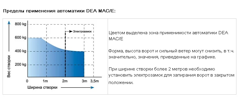 привод для распашных ворот минск
