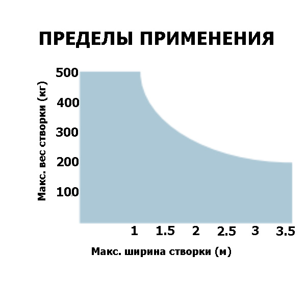 купить в минске привод для распашных ворот