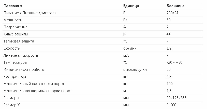 автоматика для калитки