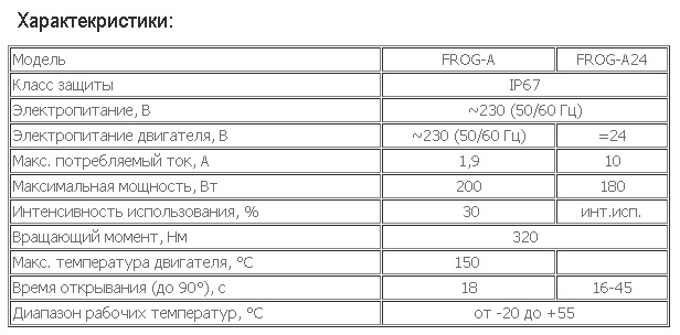 автоматика минск