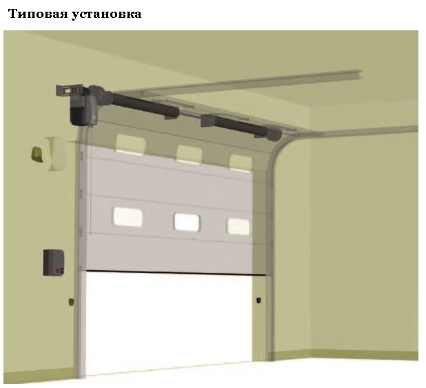 Электроприводы в минске цены