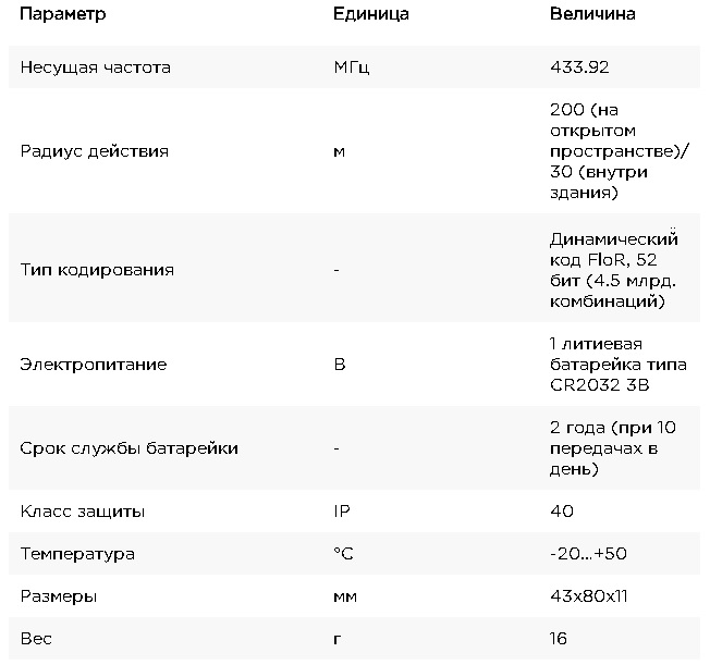 Пульт купить в минске