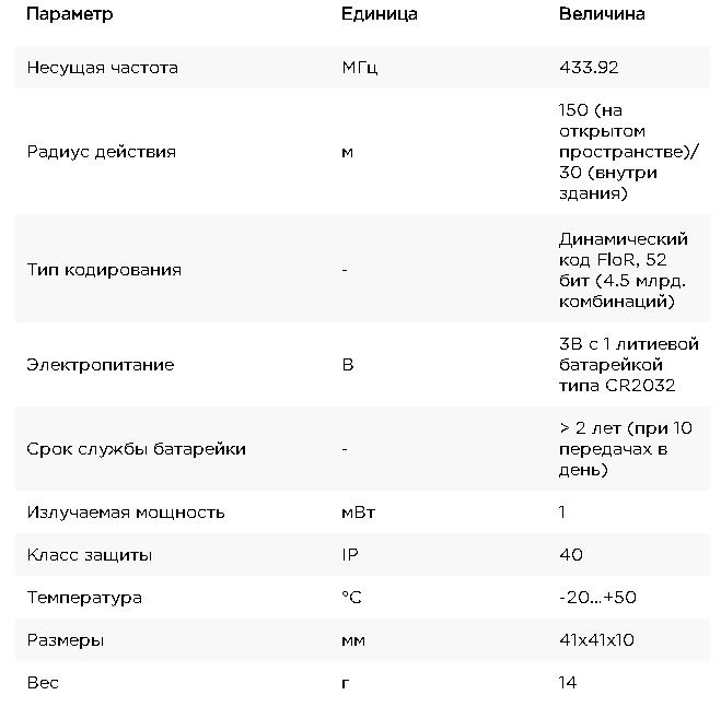 Модуль радиоуправления купить