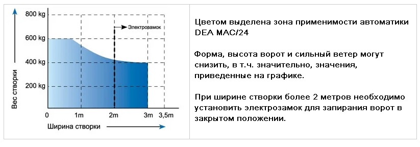 купить привод для распашных ворот минск