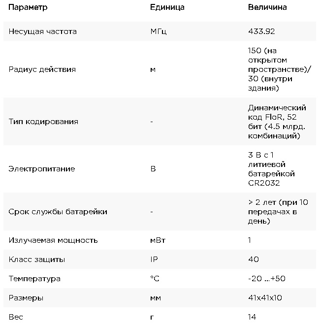 купить модуль радиоуправления