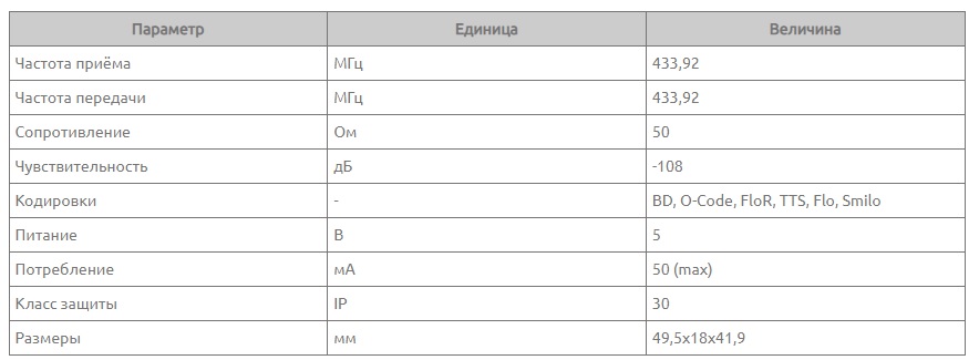 Приёмник с обратной связью купить