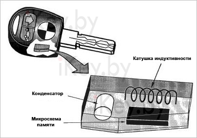 Конструкция чип ключа БМВ е39
