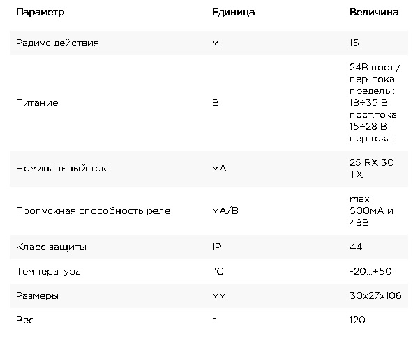 Фотоэлементы найс