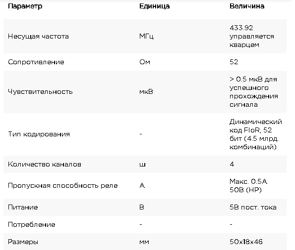приемник для автоматики