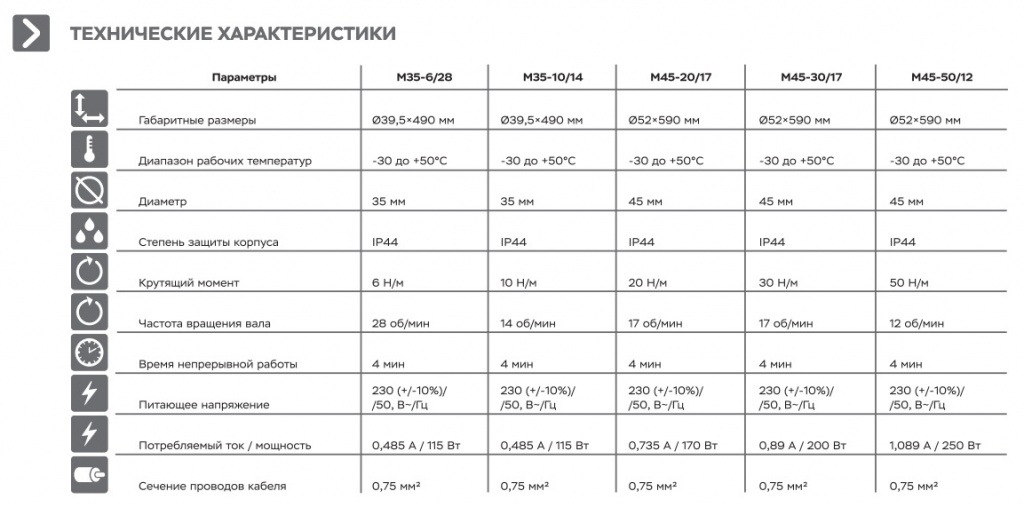 купить электропривод для роллеты