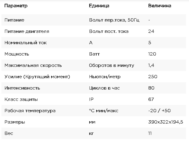 Автоматика для распашных ворот подземной установки