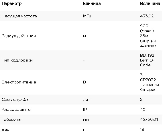 Пульт Nice купить в минске