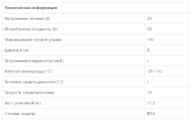 Комплект привода для откатных ворот