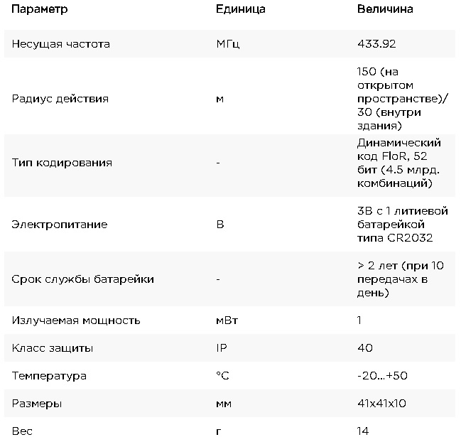 Модуль радиоуправления купить в минске