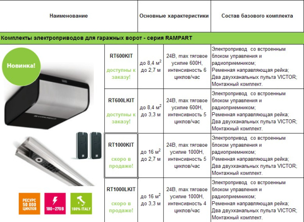 Автоматика для гаражных ворот Comunello Rampart 1000 купить в Минске
