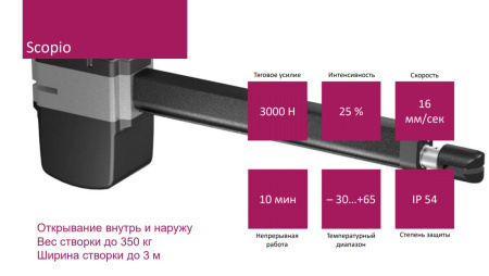 Комплект автоматики для распашных ворот Alutech SC-3000SKIT купить в Минске