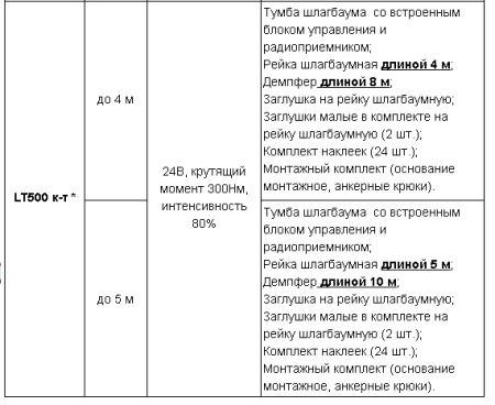 Шлагбаум COMUNELLO LIMIT LT500 до 5 метров купить в Минске