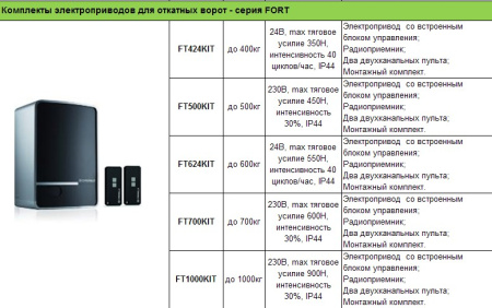 Автоматика для откатных ворот Comunello FT700KIT купить в Минске